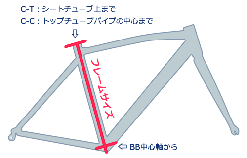 スポーツバイクのサイズの選び方ロードバイク・クロスバイク専門通販｜大阪｜サイクルショップカンザキ上新庄店