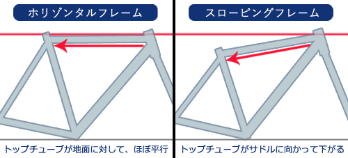 スポーツバイクのサイズの選び方ロードバイク・クロスバイク専門通販